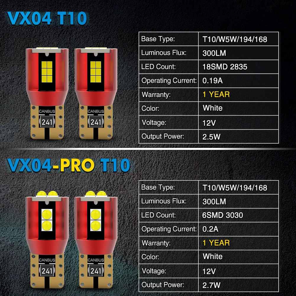 NAO 2x W5W LED T10 Super Bright 2.7W 5W5 194 168 Interior Lights For Car 12V WY5W Auto Side Marker Dome Wedge Parking Bulbs