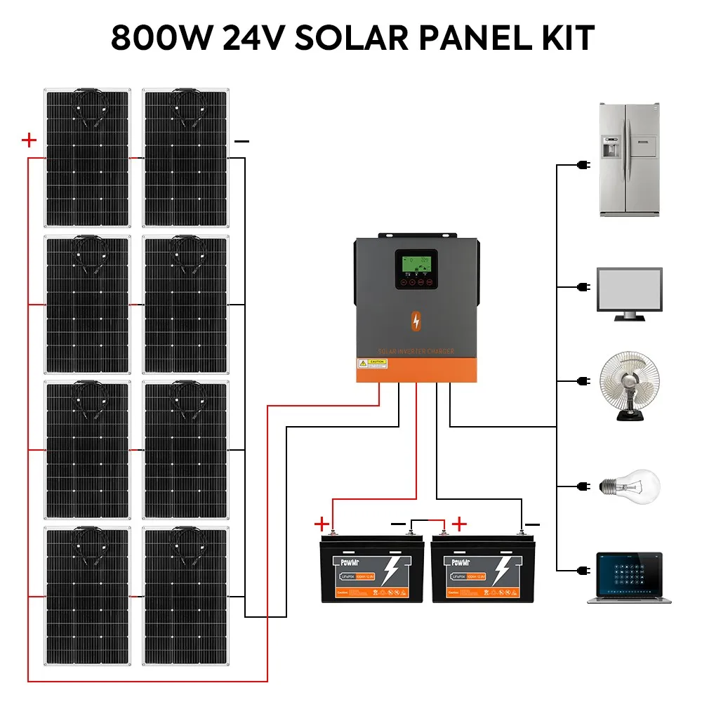 Flexible Solar Panel 100W 12V System 18V Photovoltaic Panels 30A Controller Solar Cells Car Charge Solar Battery Camping RV Home