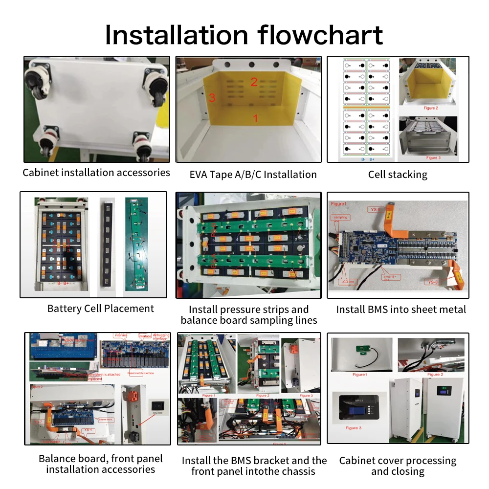 Seplos 3.0 versione 48V batteria custodia LiFePO4 kit fai da te Smart BMS 51.2V 280ah BT LCD 2A custodia al litio bilanciatore attivo assemblare