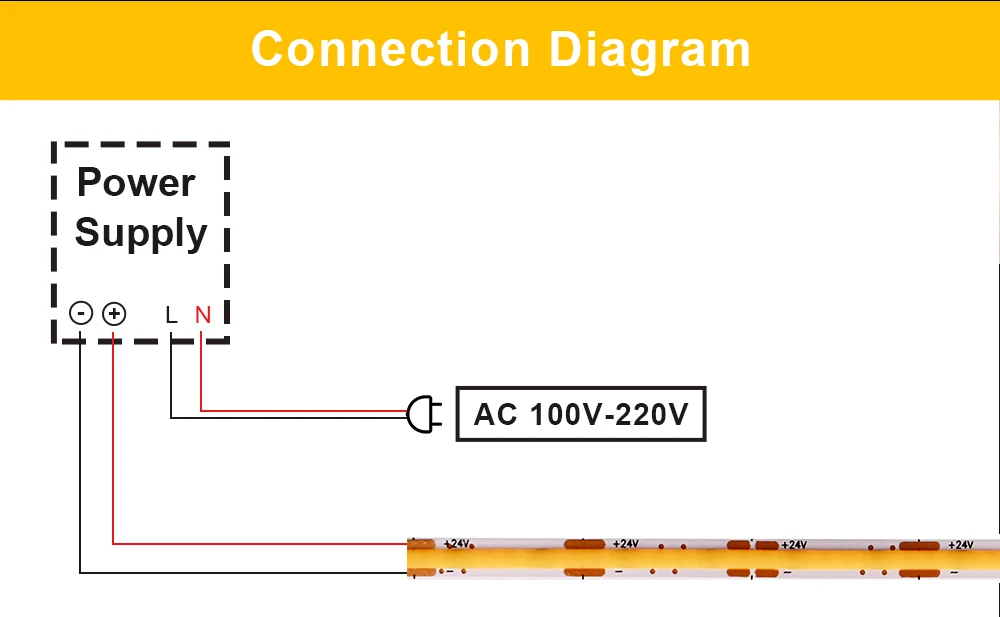 5mm Superdünner COB LED-Streifen 400LEDs/m Hohe Dichte Flexibles LED-Band Linear Dimmbar RA90 3000K 4000K 6500K Raumdekor-Beleuchtung – Detail 9