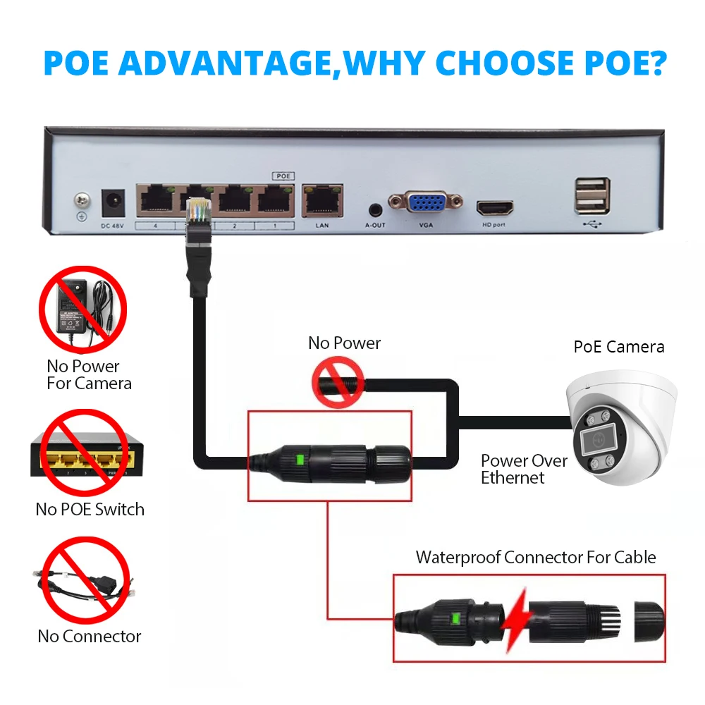 4CH 4K POE NVR XMeye Gesicht Erkennung Video Recorder Für Poe Kameras Video Überwachung System Sicherheit Schutz – Detail 4