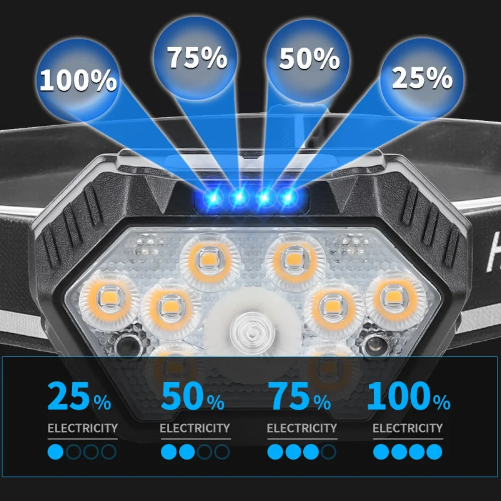 Motion Sensor Headlamp Rechargeable 2PCS Waterproof Head Lamp LED Front Head Light Camping Fishing Portable Flashlight Headlight