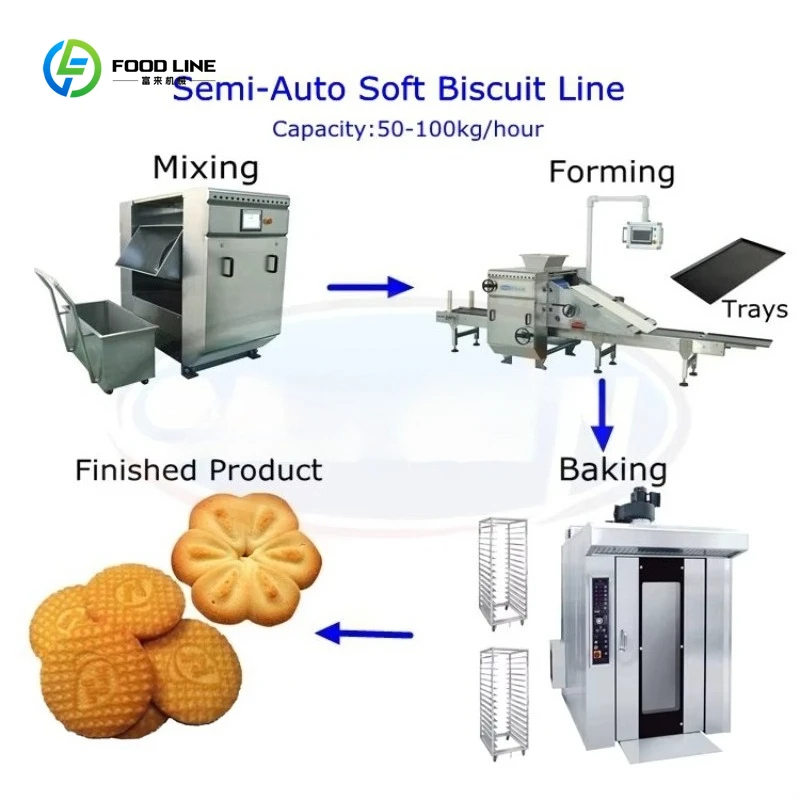 

Automatic Small Biscuit Cookie Forming Maker Industrial Rotary Cookie Biscuit Making Machine