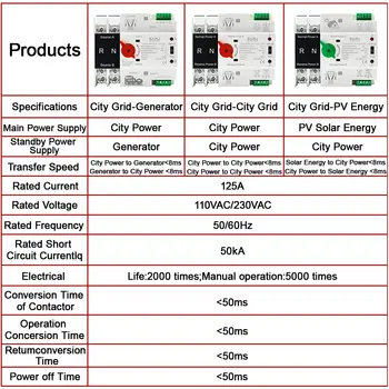 8 nejlepší prodej automatický přepínač - №6