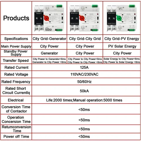 8 best sales परिवर्तन स्विच - №8