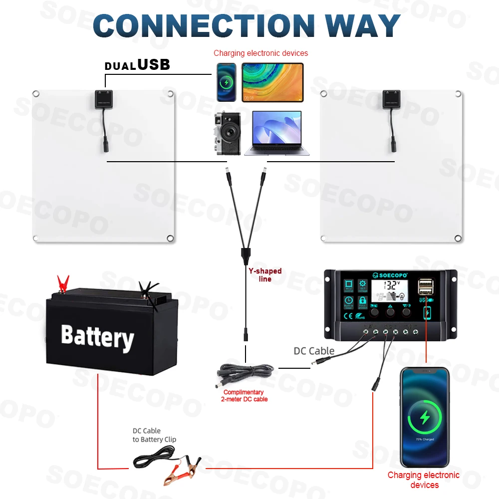 SOECOPO 600W مجموعة الألواح الشمسية المحمولة للتخييم 2 * 300W الألواح الكهروضوئية (12V - 18V الإخراج) تأتي مع وحدة تحكم 100A مجانية #5