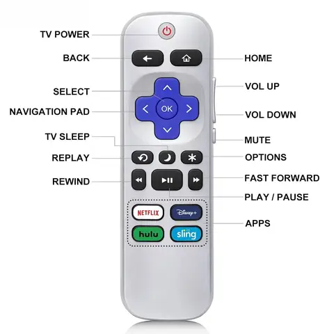 TCL/Onn/Hisense/Philips/Westinghouse/Sharp/Insignia/Element/JVC 스마트 TV와 호환되는 Roku TV 적외선 리모컨용 YP Best5