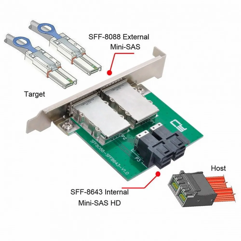 Built-in to External SFF-8643 8088 Server JBOD Dual Ports Mini SAS HD Female Adapter Card with Low Profile Bracket