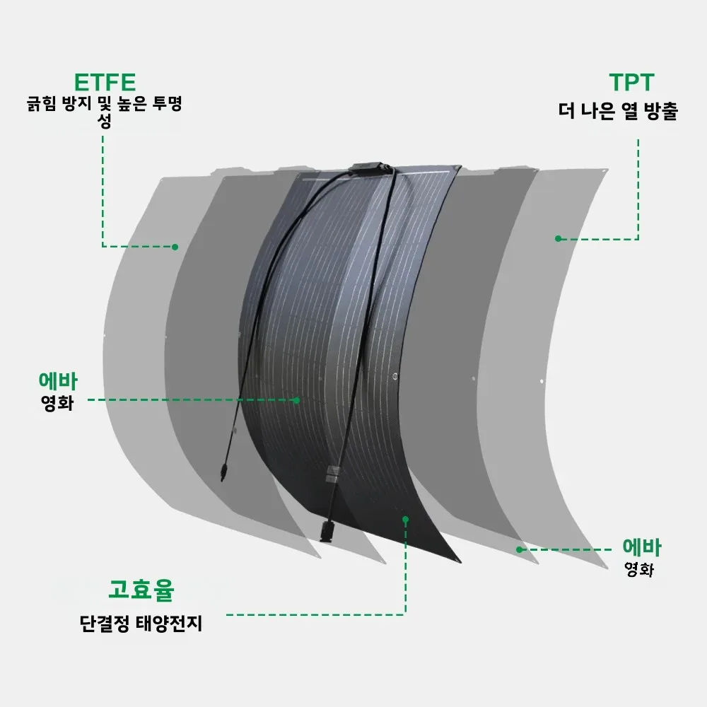 고효율 ETFE 유연한 태양 전지 패널 단결정 100W 200W 300W 400W 키트 12V 배터리 충전기 오프 그리드 전원 캠핑