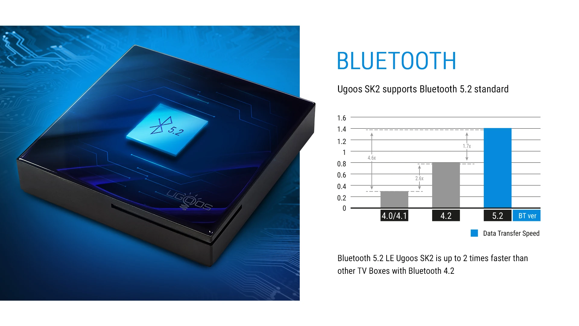 

Ugoos Smart TV Box SK2 Google TV Android TV 12 Realtek RTD1325 4GB 32GB WIFI6 BT5.2 4K Set Top Box Google TV Dolby Vision