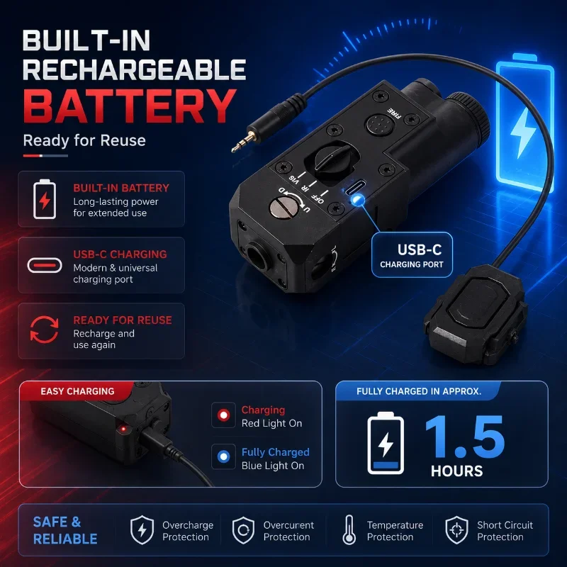Leisure Practice CQBL-1 Green Locator Laser Type-C Fast Charging Wired Switch Universal 20mm Rail Accessory