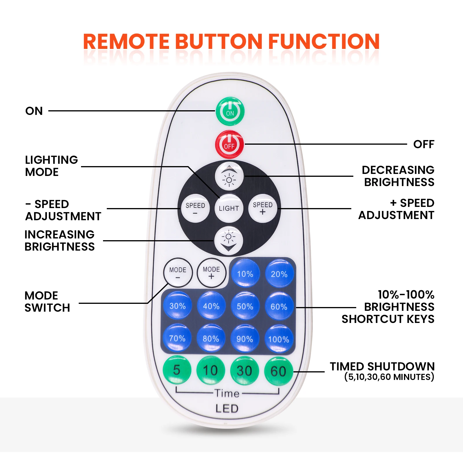 Imagem -06 - Faixa de Neon Cob Regulável Tuya Wifi Controle Alexa Bluetooth Fita Flexível Cadeia Stripe Fita Luz Led Ip65 Impermeável ac 220v