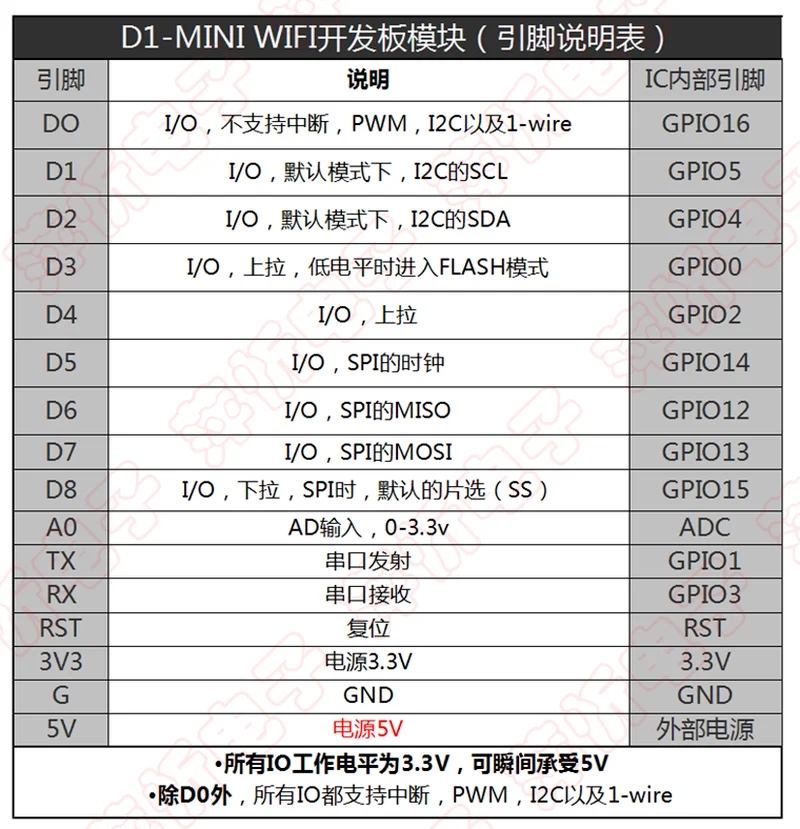 1 комплект, одноканальный Релейный Щит Wemos D1 Mini, плата для разработки ESP8266, 1 канал