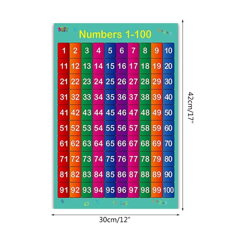 Póster Aprendizaje Matemático Tablas Suma Tablas Resta Tablas Multiplicación