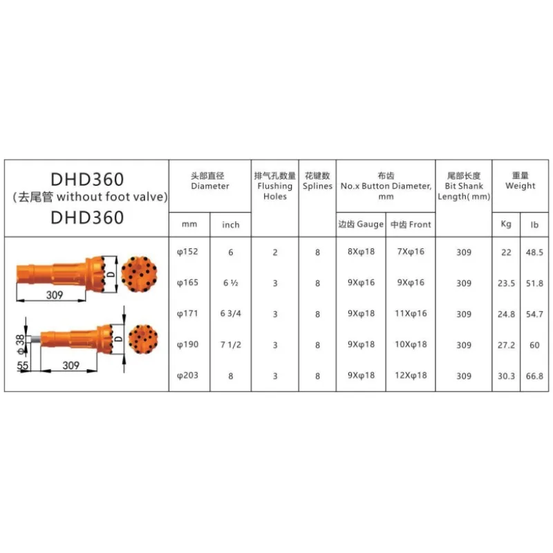 سعر المصنع DTH مثقاب 152/165/171/190/203 مم لقم الثقب للأسفل، لأنظمة الهواء، لهندسة التعدين #6