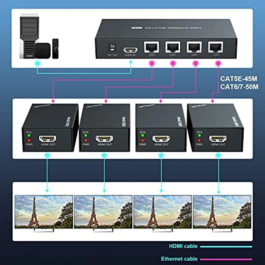 HDMI Extender Splitter 1x4 1080P@60Hz Over Cat 5E/6/7 Ethernet Cable 50m (165ft) Support EDID Copy POC Function (1 in 4 Out)