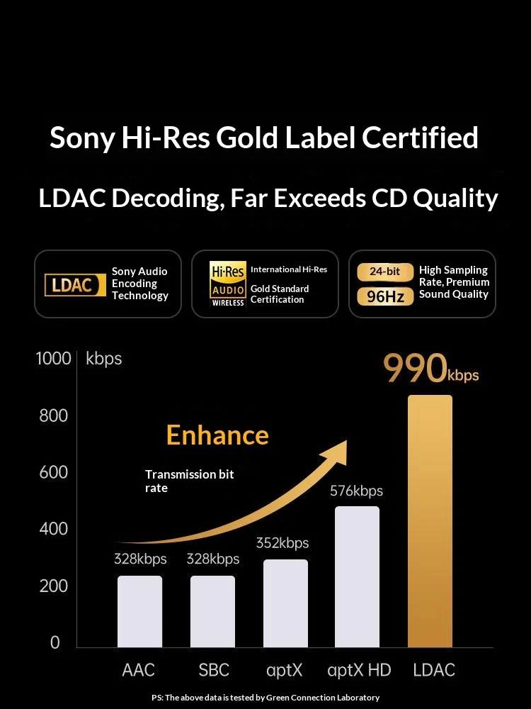 UGREEN BT505 AUX 블루투스 리시버 LDAC AAC 하이파이 3.5mm 잭 2RCA RCA 오디오 블루투스 6.0 어댑터 리시버 15시간 차량용 스피커