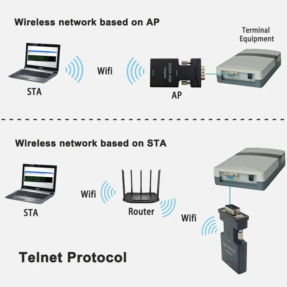 Mini-RS232-zu-WLAN-Adapter, RS232-Wireless-Extender, kein Antrieb, Telnet-Protokoll, transparente Übertragung für Remote Config/Test