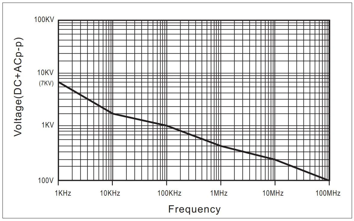 Pintech DP-100 مسبار تفاضلي 100 ميجا هرتز 7000Vp-p نسبة التوهين X100,x200,x500,x1000