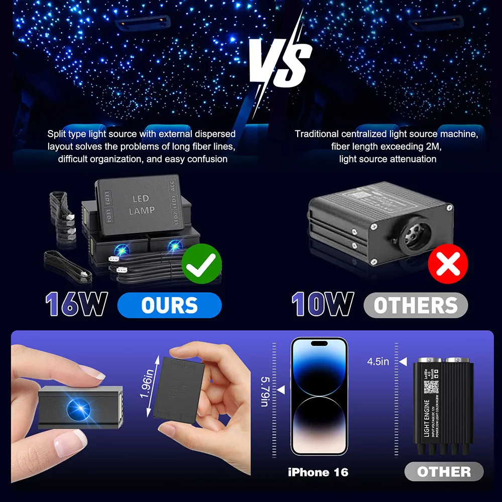 2026 Neu RGBW 12V 16W 1/2/4 Split Sternenhimmel-Atmosphärenlicht APP-Steuerung Glasfaser Auto Sternenhimmel Deckenbeleuchtung Kits Innenraum – Detail 9