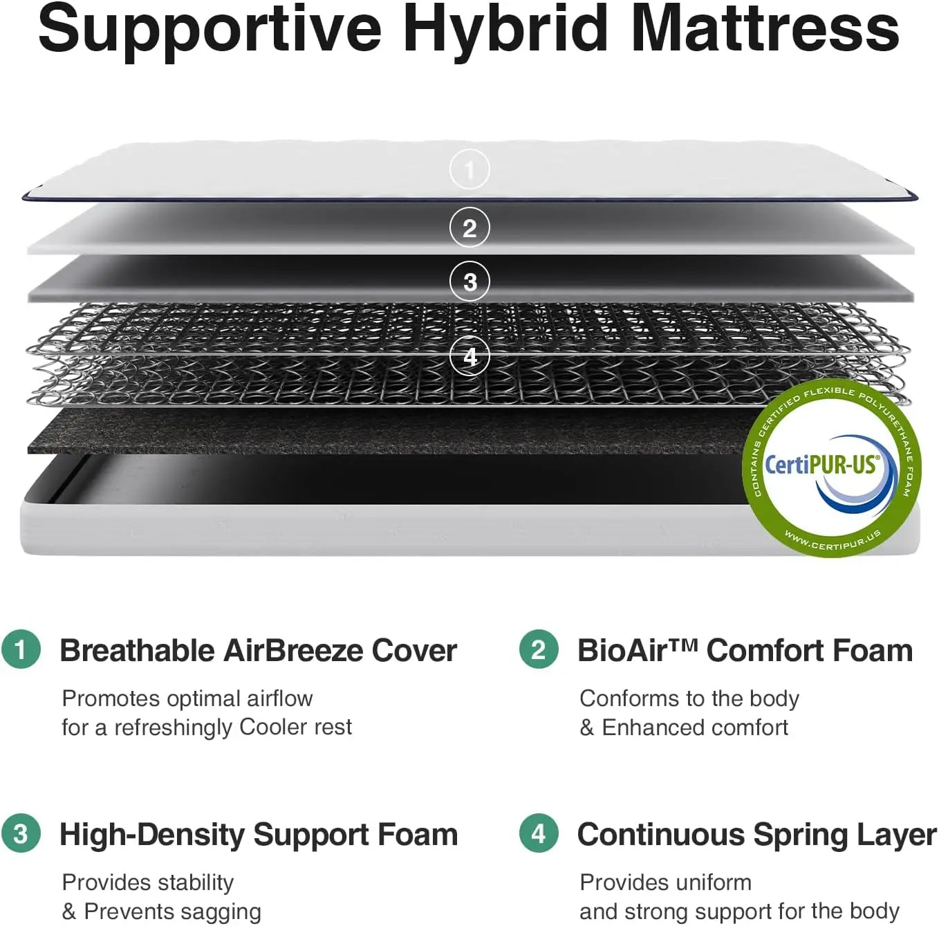 Twin XL Hybrid Mattress, 6 Inch Foam and Spring Bed with Medium-Firm Feel, CertiPUR-US Certified Foam Plus Steel Coils, Sturdy Support for Peaceful Sleep, Eco-Conscious Packaging