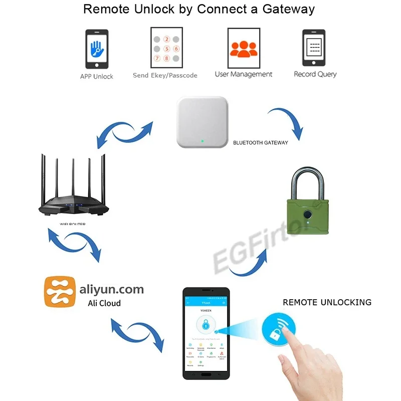 TTLock Bluetooth APP Cadeado Inteligente, Fechadura de impressão digital, Keyless Mini Bag, Travel Bag Segurança, Electronic Door Lock