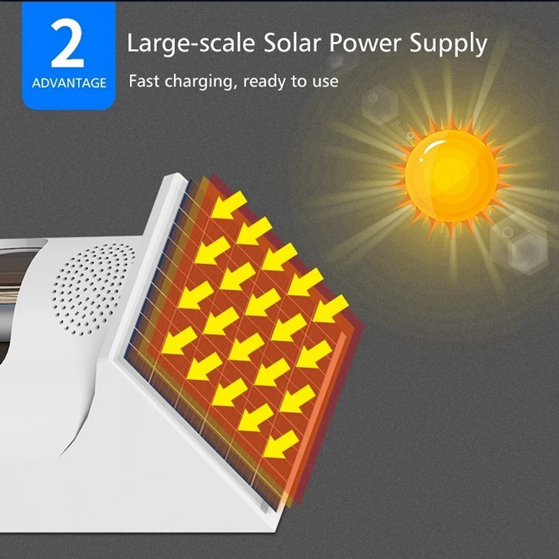 RF433 Motion Sensor Human Outdoor Farm Garden Solar Charge PIR Sensor Security Sound Light Alarm Movement Detector