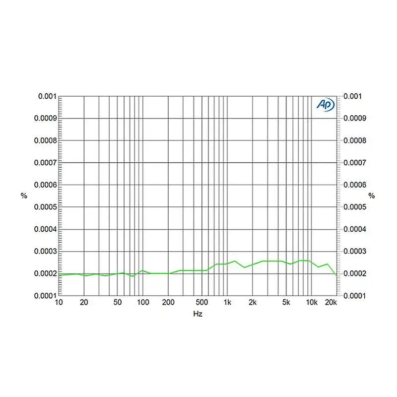Matrix M-Stage HPA-3U Class A Headphone Amplifier HPA-3U USB DAC Decoder