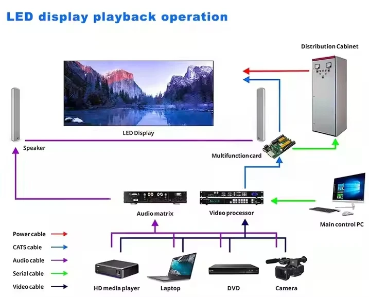 500*500 P2.6 P4.81 Vollfarb-LED-Wanddisplay für den Innen- und Außenbereich, Vermietung für den Innen- und Außenbereich, wasserdichter Bildschirm
