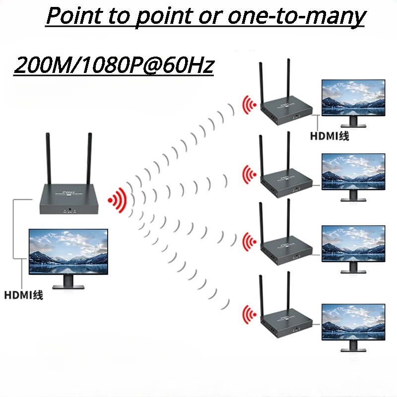 200M HDMI Wireless Extender 1080P@60Hz Support IR EDID One To Many  for Streaming Video and Audio To Monitor From Laptop/Tv Box