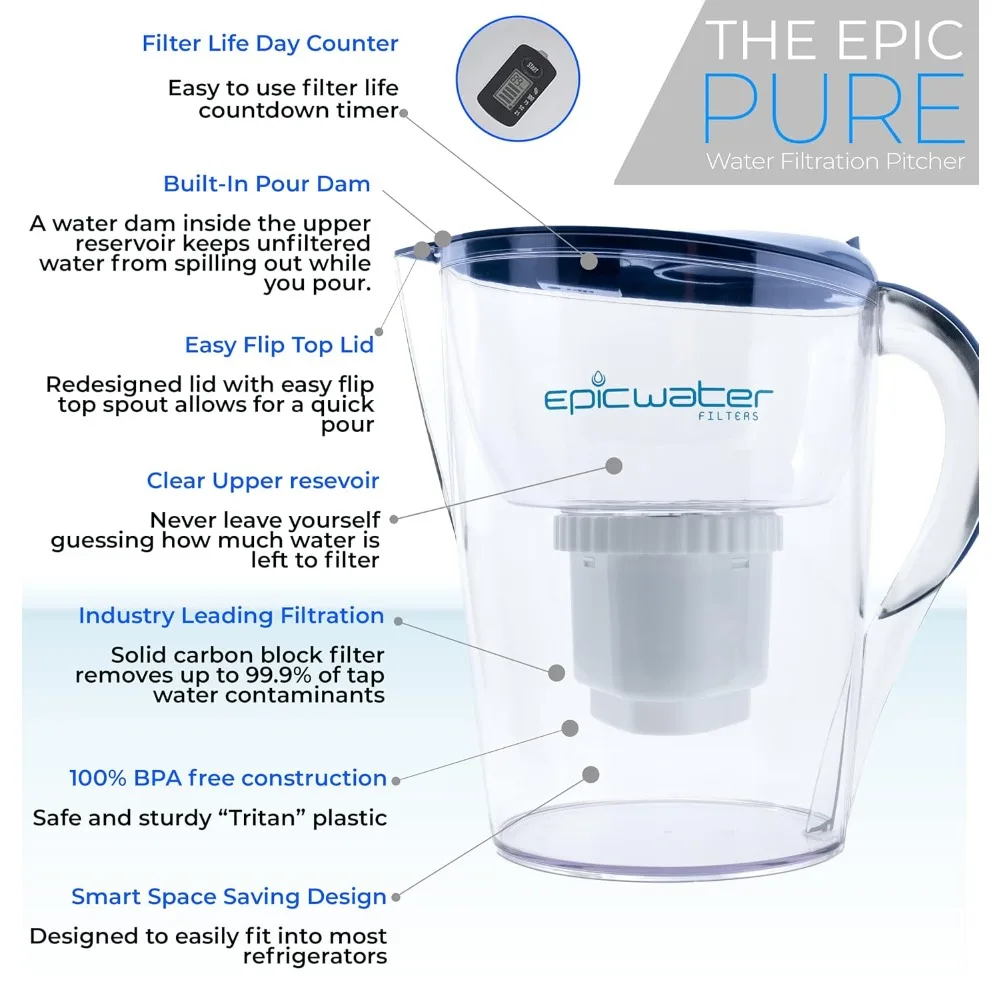 

Upgraded Pure Filter Pitchers for Drinking Water, 10 Cup 150 Gallon Filter, Tritan BPA Free, Removes Fluoride, Chlorine, Lead
