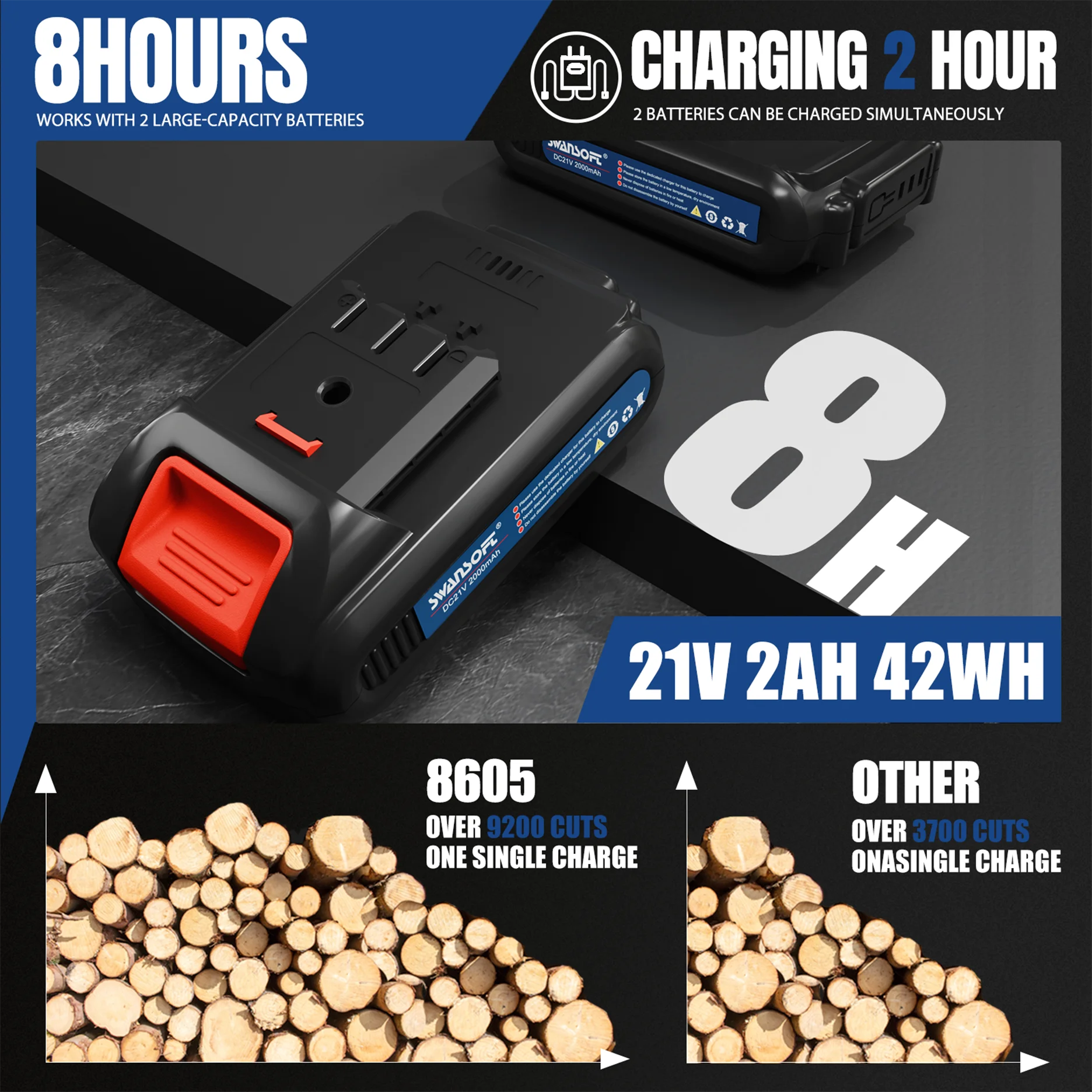 SWANSOFT Forbici da potatura elettriche ricaricabili progressive 21V 1050W, con 2 batterie 2ah, possono essere utilizzate con un palo lungo