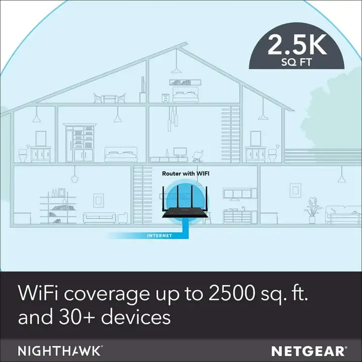 NETGEAR - Nighthawk AC2600 Roteador WiFi, 2.6Gbps, R7450
