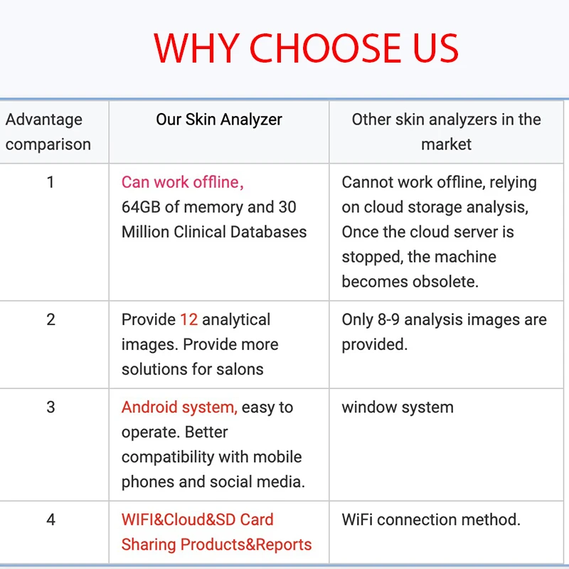 STLFFacial Analysis Device AI Professional Moisture Acne Detector 3D Magic Mirror Image Face Scanner Analyzer