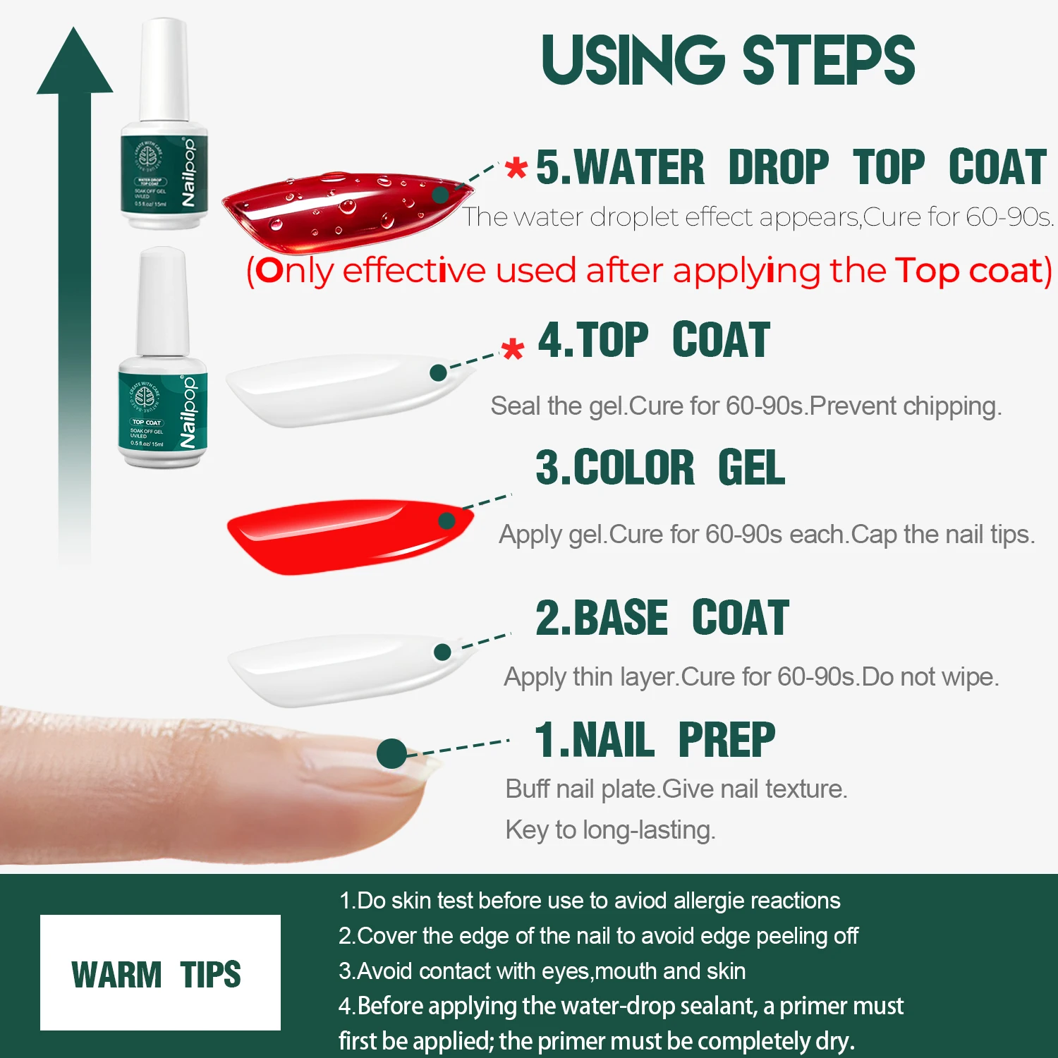 Nailpo 1/2pc Water Drop Top Coat HEMA/TPO Free No Wipe Self Leveling 5 Second UV Cure Wear Perfect for 3D Effect Quality 15ml