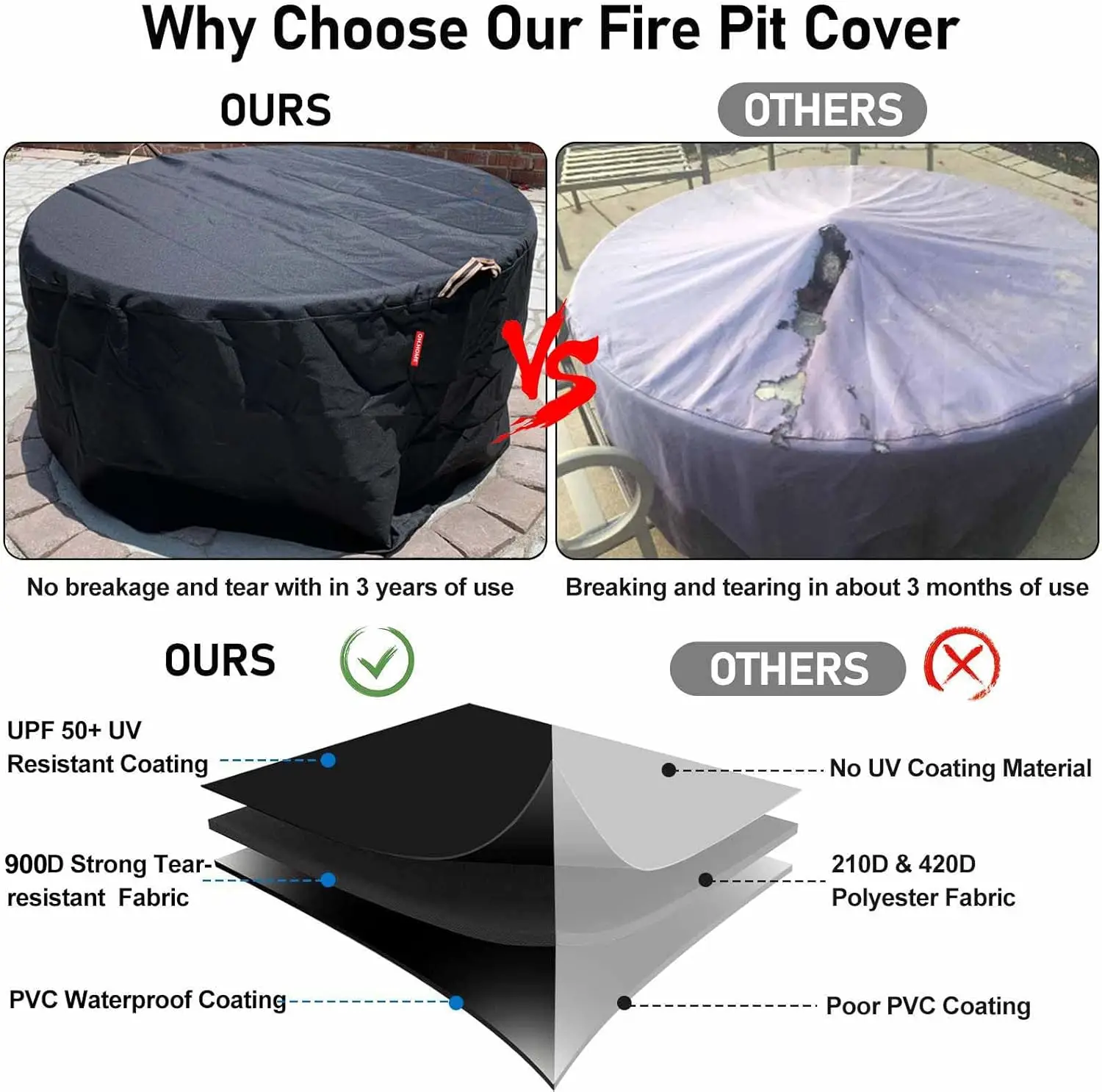 [قماش مطور 900D] غطاء حفرة النار دائري لحفرة نار 45-48 بوصة، غطاء مدفأة مقاوم للماء عالي التحمل 900D مع غطاء Air Ve