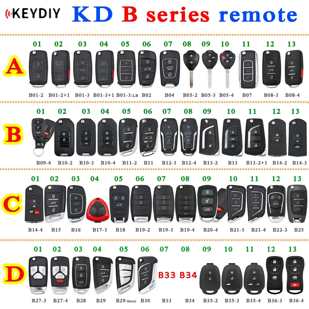 KEYDIY B series дистанционный ключ B01 B02 B04 B05 B11 B12 B15 B16 B18 B21 B22 B25 B27 B28 B29 B31 B32 B33 B34 B35 для фотографий Mini KD