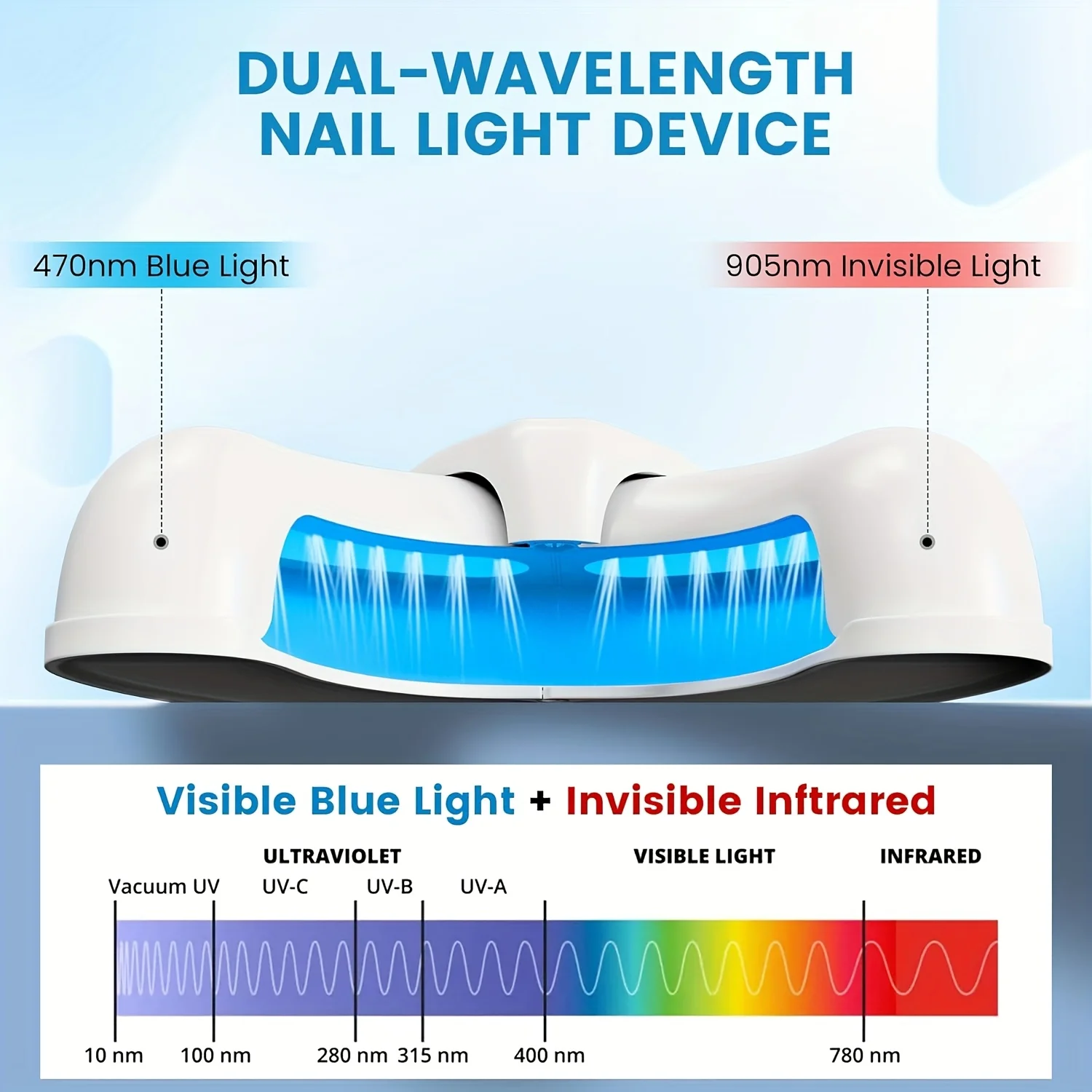 

1/2/4 Pcs Nail Fungus Light Device for Multiple Fingernails & Toenails