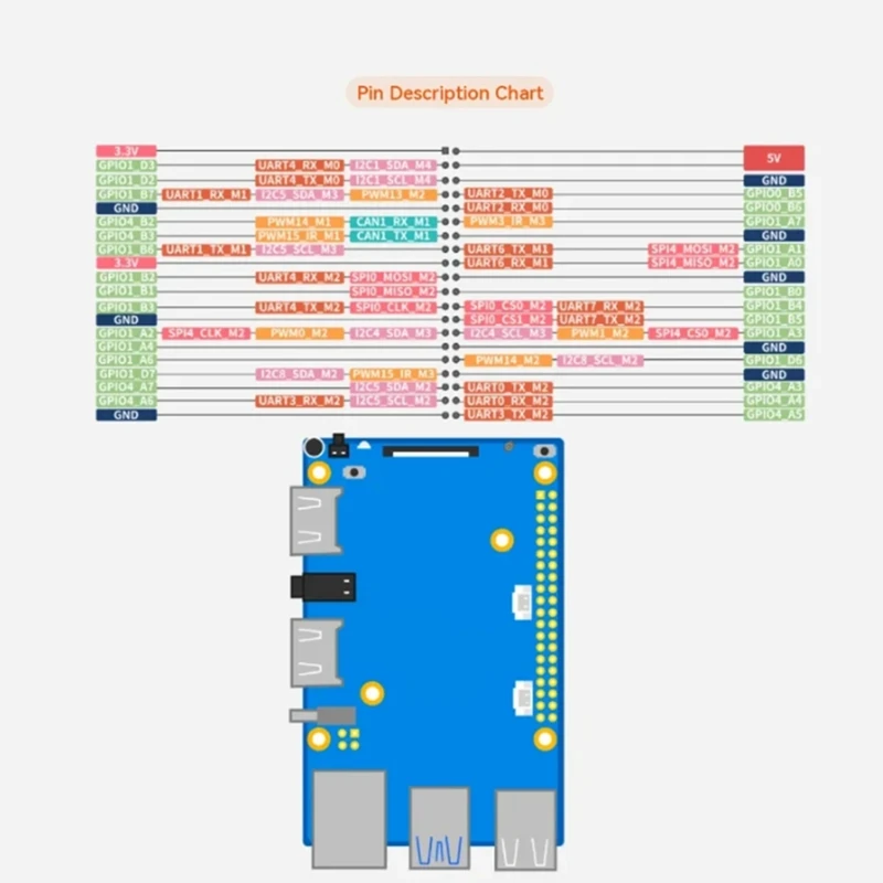 Top-For Orange Pi 5 Pro RK3588S 16GB RAM DDR5 Gigabit Ethernet Wifi+BT SBC Single Board Computer Mini PC Development Board