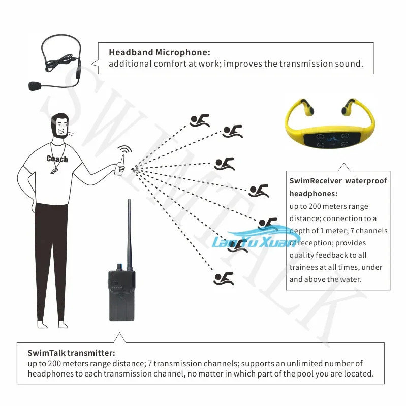 1 Juego de auriculares de Radio inalámbricos impermeables H-902 para entrenamiento de natación Audio en vivo subacuático