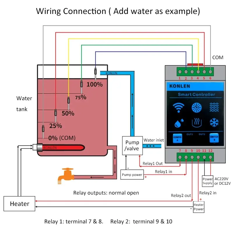 KONLEN Tuya Water Level Sensor WIFI Controller Smart Home Leakage Flood Alarm Leak Protection Overflow Pool Tank Flow Detector