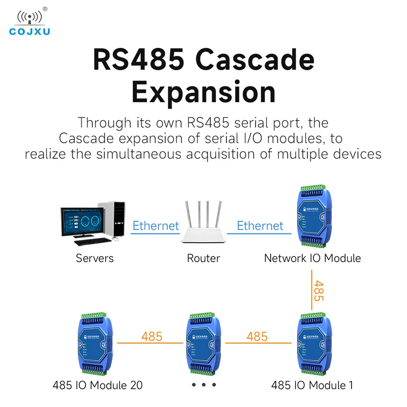 

Модуль измерения температуры, 8-сторонняя термопара типа K COJXU ME31-XEXX0800-485 RS485, поддержка Modbus, двойной сторожевой таймер, 8 ~ 28 В постоянного тока