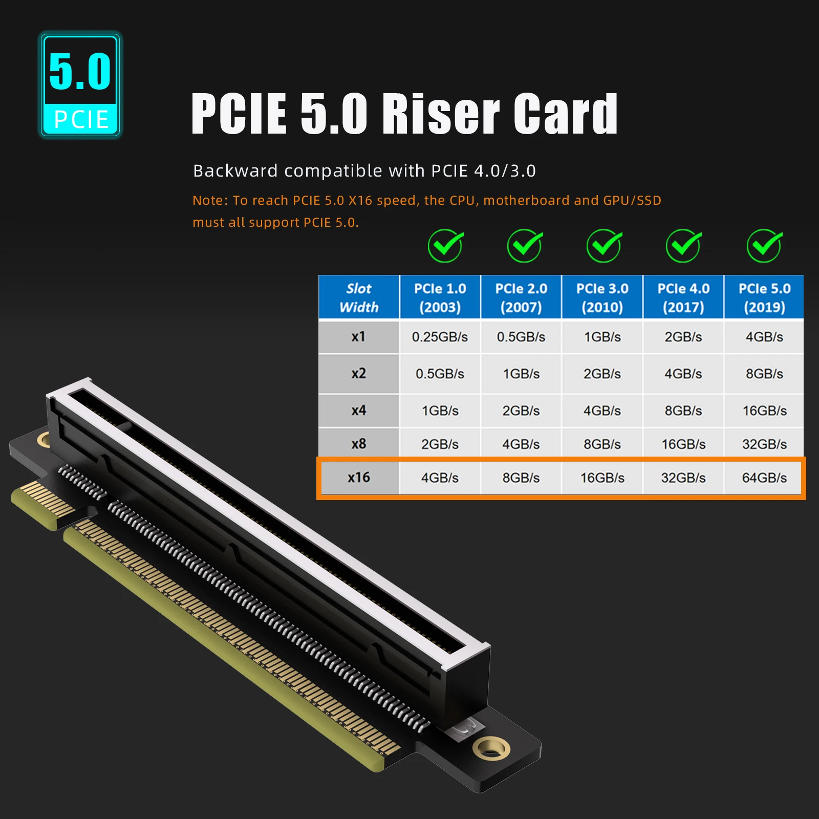 PCIe 5.0 X16 Riser Adapter Card, Left Angle and Low-Profile for 1U/2U Server Installation