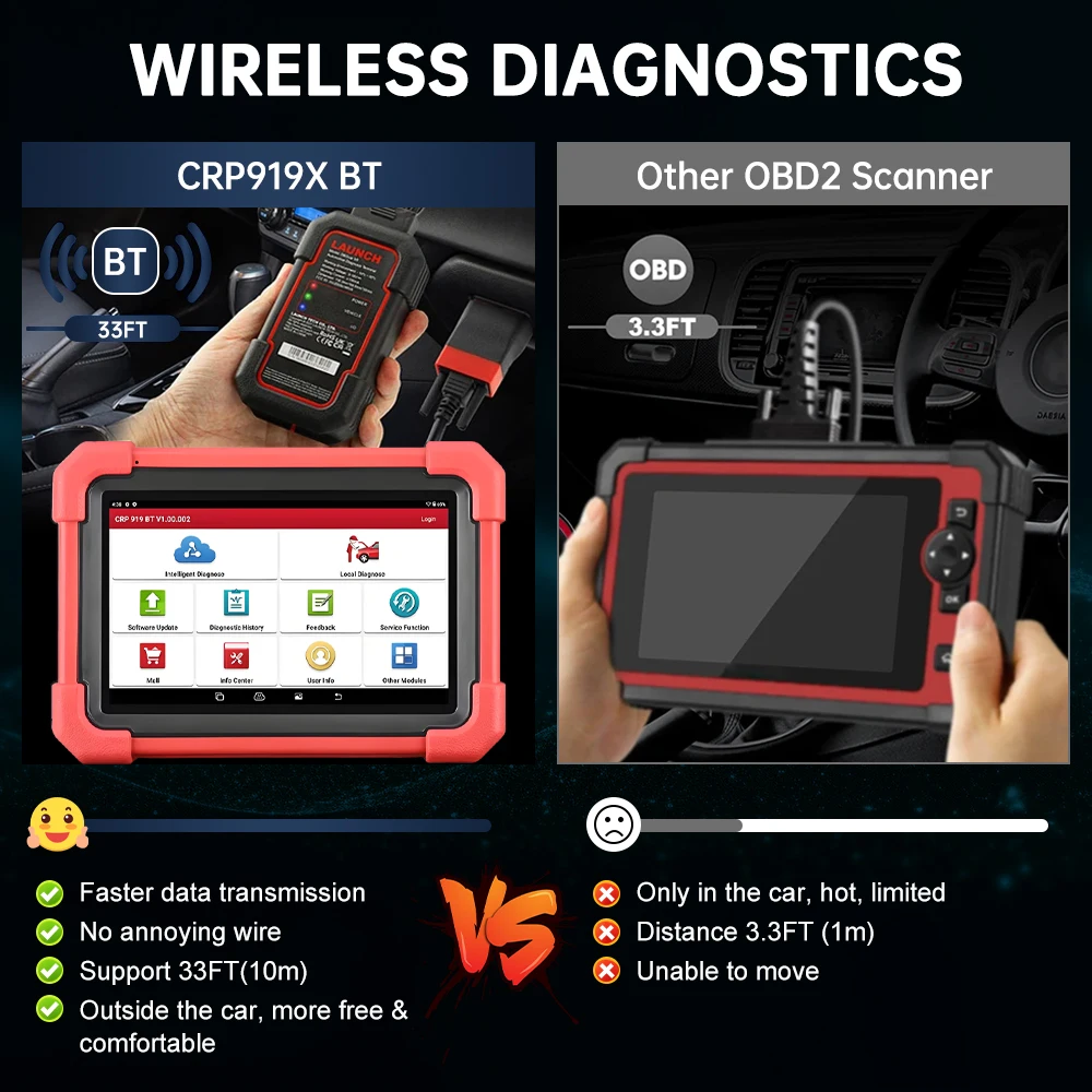 X431 CRP919X LAUNCH BT Car Diagnostic Tool DBScar VII VCI Auto OBD OBD2 Scanner Active Test ECU Coding CANFD DOIP 31+ Reset view 2