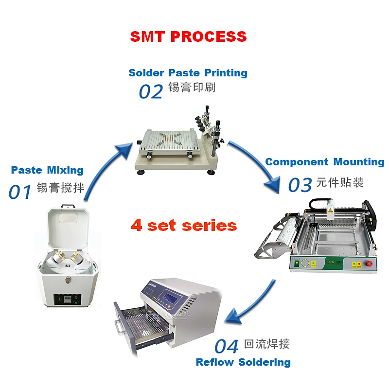 Small SMT Machine Full Automatic Double-Headed Pick and Place Machine for Small PCB Assembly Line LED Production Line 220/110V