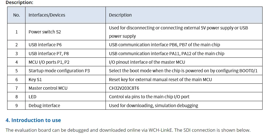 CH32V203 Entwicklungsboard CH32V003 Verbessertes RISC-V MCU-Evaluierungskit mit geringem Stromverbrauch – Detail 9
