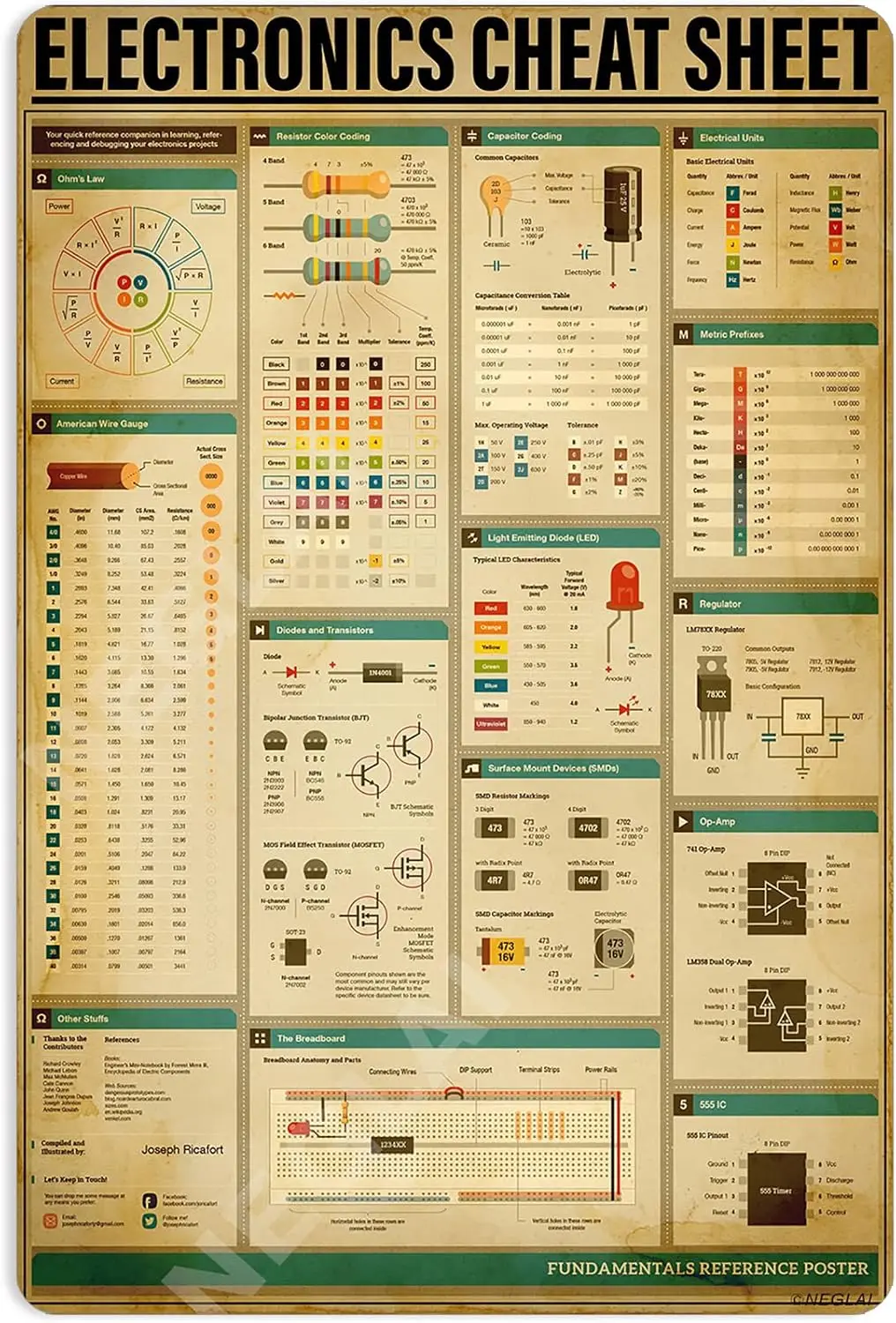 Electronics Cheat Sheet Knowledge Metal Signs Poster, Educational Chart Office Classroom Wall Art Decor 16x12 Inches sign