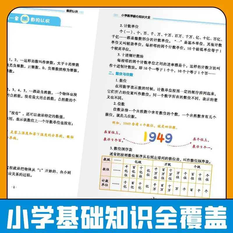 Complete Core Knowledge Guide for Primary School: Math & Chinese Language Essentials, Curriculum Summary for Grades 1-6