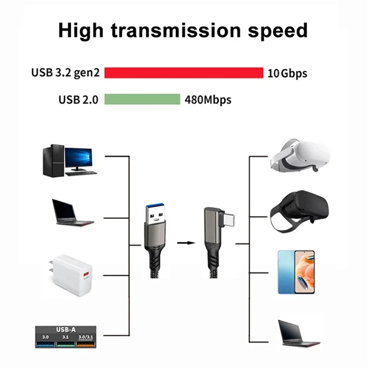 Cabo de ligação para quest 2 vr usb 3.2 cabos de carga rápida transferência de dados carga rápida acessórios de fone de ouvido vr, 2 metros