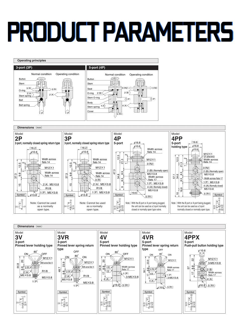 Электромагнитный клапан Pneumatic Mechanical Valve TAC2-41PP+34C Exhaust valve 2 Position 5Way 1/8 Thread Double Head Roller Lever Switch Valve Пневматика — деталь 2
